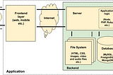 Choosing your Tech Stack