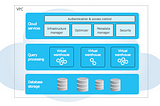 Snowflake Cloud Data Warehouse In a Nutshell