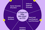 How the CTO role is changing from 2025 onwards
