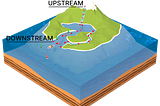 Data Engineering Terminology: Understanding Upstream and Downstream in Data Pipelines