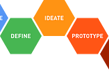 Content Strategy in Design Thinking