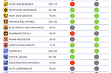 India B2B Marketplace Attractiveness Map by Vertex Ventures