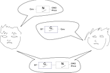 Can prediction markets be improved by participants sharing their models?