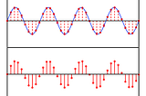 Synthesize sound with JavaScript: sine wave