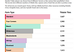 Stylized Bar Charts in Tableau