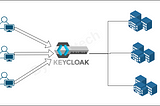 Keycloak — Multi-Tenancy with Organizations