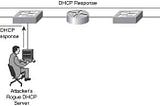 DHCP Nedir? DHCP Spoofing ve Korunma Yöntemleri