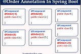 @Order Annotation In Spring Boot