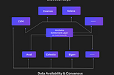 Airchains Framework: Your Toolkit for Blockchain Innovation
