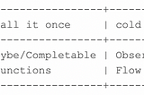 RxKotlin vs Coroutines