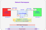 Linux Network Namespace and five of its use cases