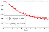 Weight Initialization in Neural Networks: A Journey From the Basics to Kaiming