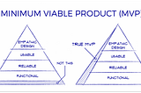 Minimum Viable Product: What Are They?