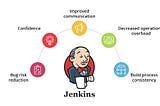 Research of Industry Use Cases of Jenkins