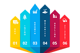 Understanding the Stages of the Product Lifecycle