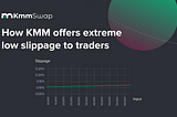 How KMM Swap provides extremely low slippage to traders