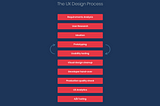 A Modern UX Workflow