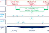 Artificial Intelligence, Financial Analysis, Risk, and Core Banking