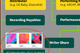 Describing Major Music NFT Platforms as Music Products — Part 2: Royal.io