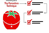 EAT THAT FROG WITH POMODO TECHINQUE