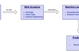 Buying a car as a Data Scientist