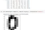 Recognizing Handwritten Digits with Scikit-learn