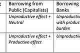 Money Circuit Theory of Capitalism (Part 6 — The Role of Government Spending)