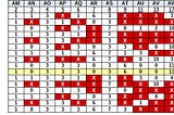 Spreadsheet showing many red highlighted X’s