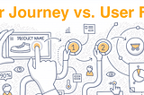How to create an acquisition user journey like a boss!