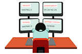 Go: sysmon, Runtime Monitoring