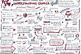 These are the sketchnotes that Miriam created to give a visual representation of all the themes covered in this blog post.