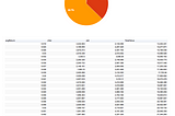 ETF Portfolio construction using CVaR