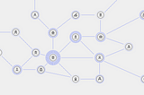 A network of connections between people and machines sharing various levels of data across the network
