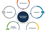 Head In The Cloud Floats On — Automation & Orchestration