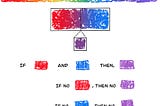 Color theory, logic, and war