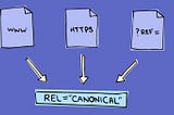 Canonical URL Nedir? Nasıl Kullanılır?