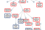 Keeping a Watchful Eye: Using Network Analysis to Generate Leads Related to Sanctions Evasion