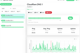 Uptime Kuma A Fancy Self Hosted Monitoring Tool