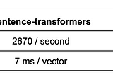 Improved performance and reduced costs with bookend embeddings vs transformer models