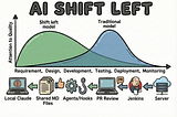 AI Shift Left