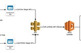 RESTful API with AWS Lambda and Amazon API Gateway