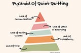 Piramida Quiet Quitting