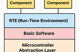 Demystifying the RTE Layer in AUTOSAR: The Glue of Automotive Software Components