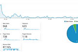 Its-Licious: Looking at the Data