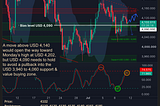 Gold Daily Call for July 10th, 2026
