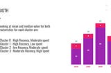 eCommerce-Customer Segmentation Analysis