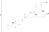 Is my model optimised ?