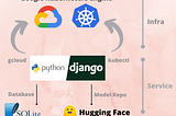 Deploying ML model (gpt2)— Django APIs & Google Kubernetes Engine