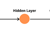 Recurrent Neural Networks (RNN)