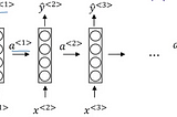 Sequence Models by Andrew Ng — 11 Lessons Learned